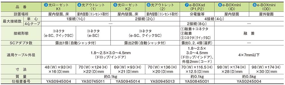 光年窓口‼ 光アウトレット | 住友電工